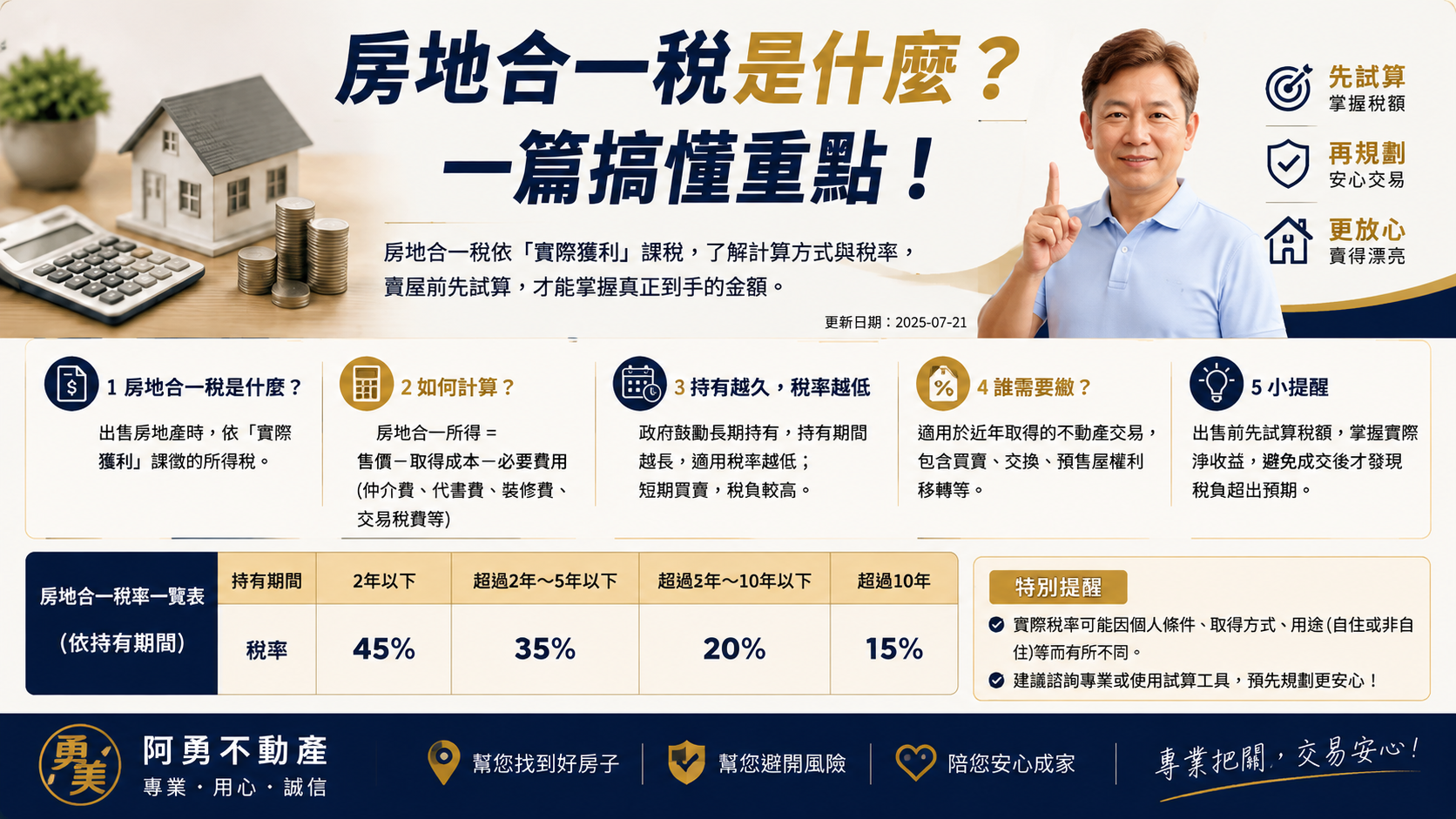 房地合一稅是什麼？