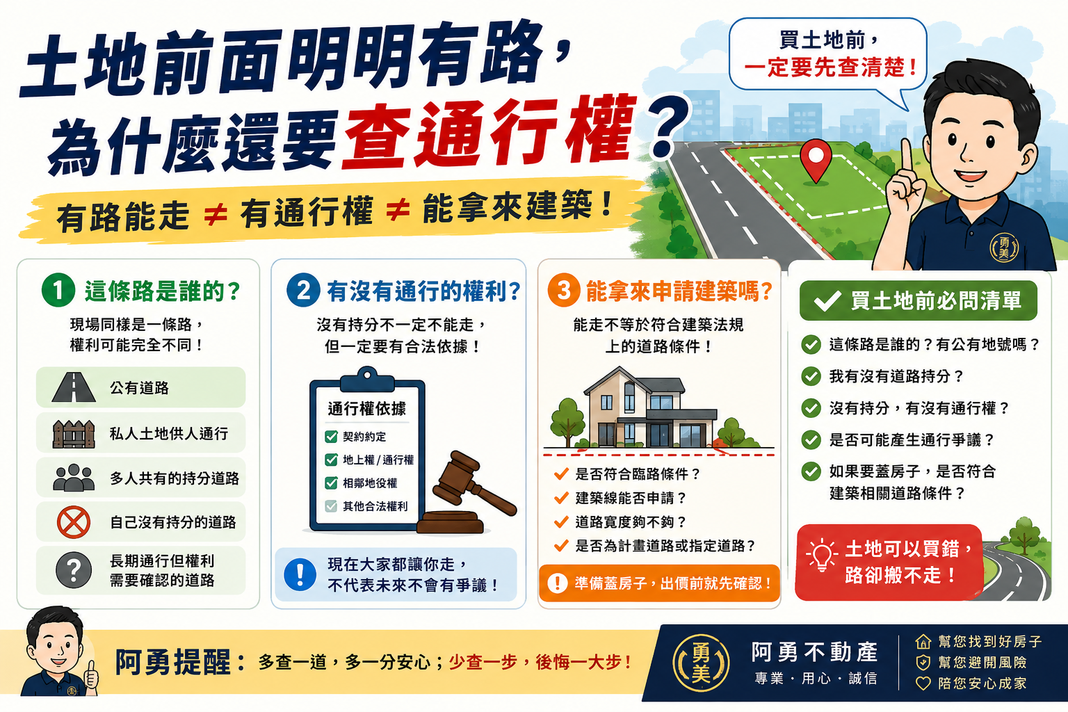 土地前面明明有路,為什麼還要查通行權?