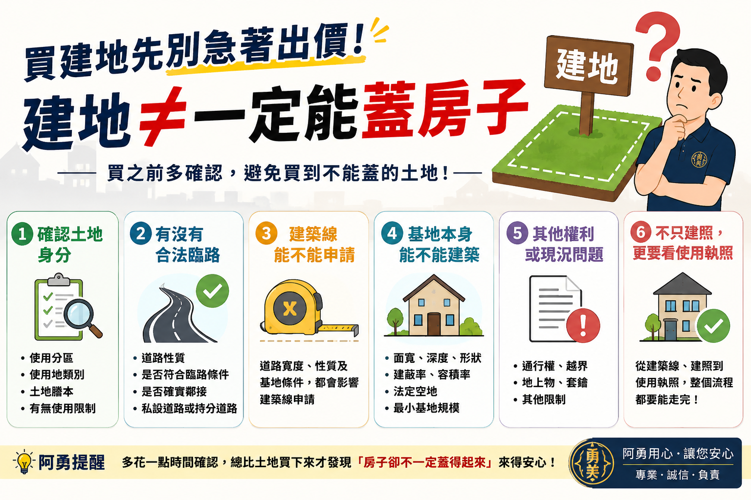 買建地先別急著出價!建地不一定都能蓋房子