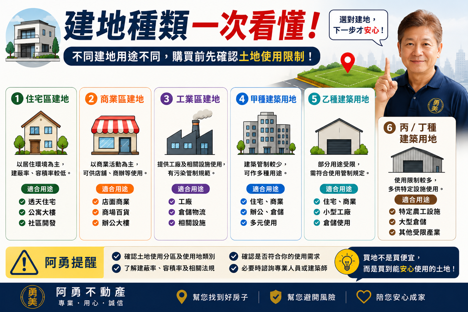 建地種類有哪些?一次快速了解