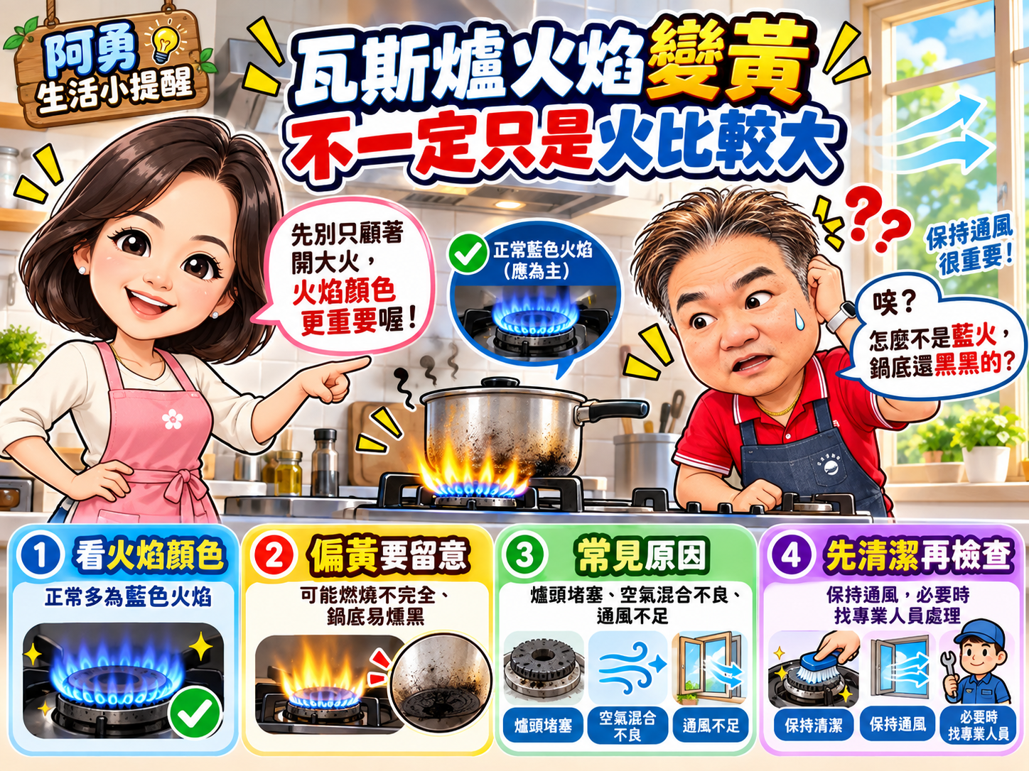 瓦斯爐火焰變黃,不一定只是火比較大