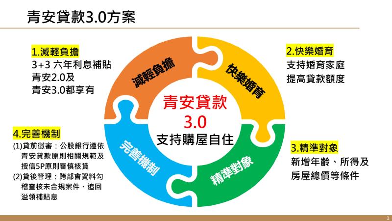 新青安3.0是什麼？購屋優惠一次看懂