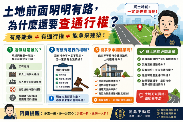土地前面明明有路，為什麼還要查通行權？
