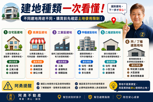 建地種類有哪些？一次快速了解