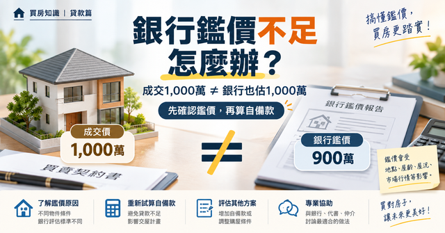 銀行鑑價不足怎麼辦？成交1,000萬，不代表銀行也估1,000萬