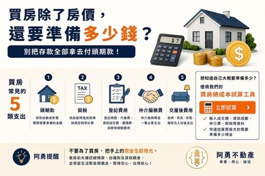 買房除了房價，還要準備多少錢？別把存款全部拿去付頭期款