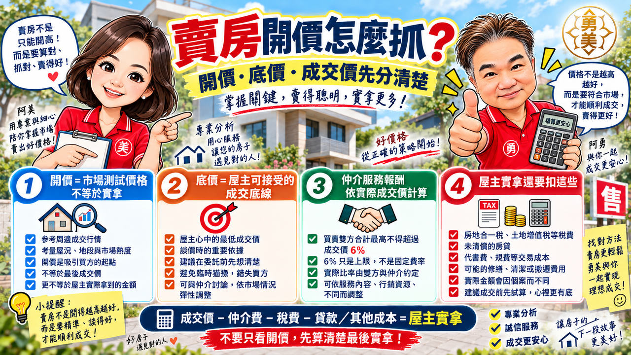 賣房開價怎麼抓？開價、底價、成交價不要搞混